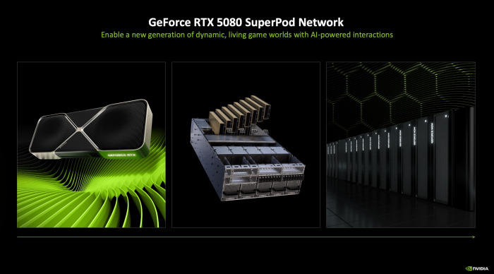 Die neuen Superpods enthalten Blackwell-Grafikkarten und eine AMD-CPU mit Zen-5-Architektur. Jeder Spieler soll 48 GByte VRAM und 60 GByte Arbeitsspeicher erhalten. (Bild: Nvidia)